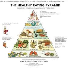 health food2 Iztapa